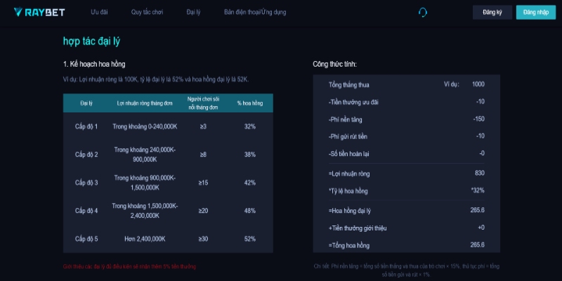 Trở thành đại lý Raybet với số hoa hồng khủng